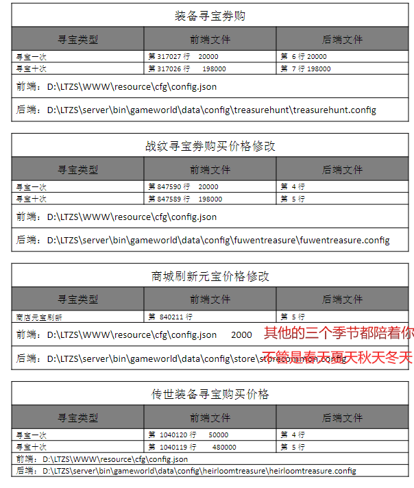 雷霆H5本修改教程大全最新整合版-小U社区